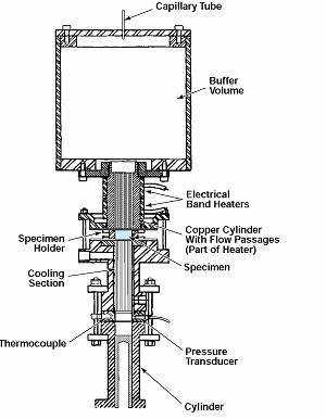 Oscillating-Flow Heat-Transfer and Pressure-Drop Test Rig - Tech Briefs