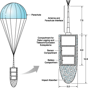 Monitoring Volcanoes by Use of Air-Dropped Sensor Packages - Tech Briefs