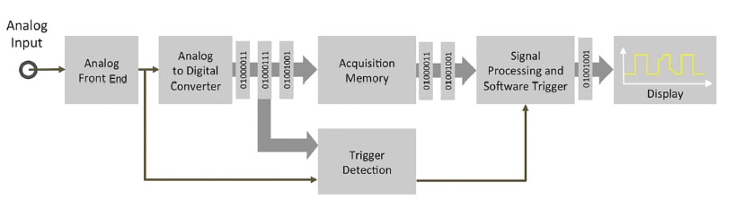 Every Measurement Starts with a Trigger - Tech Briefs