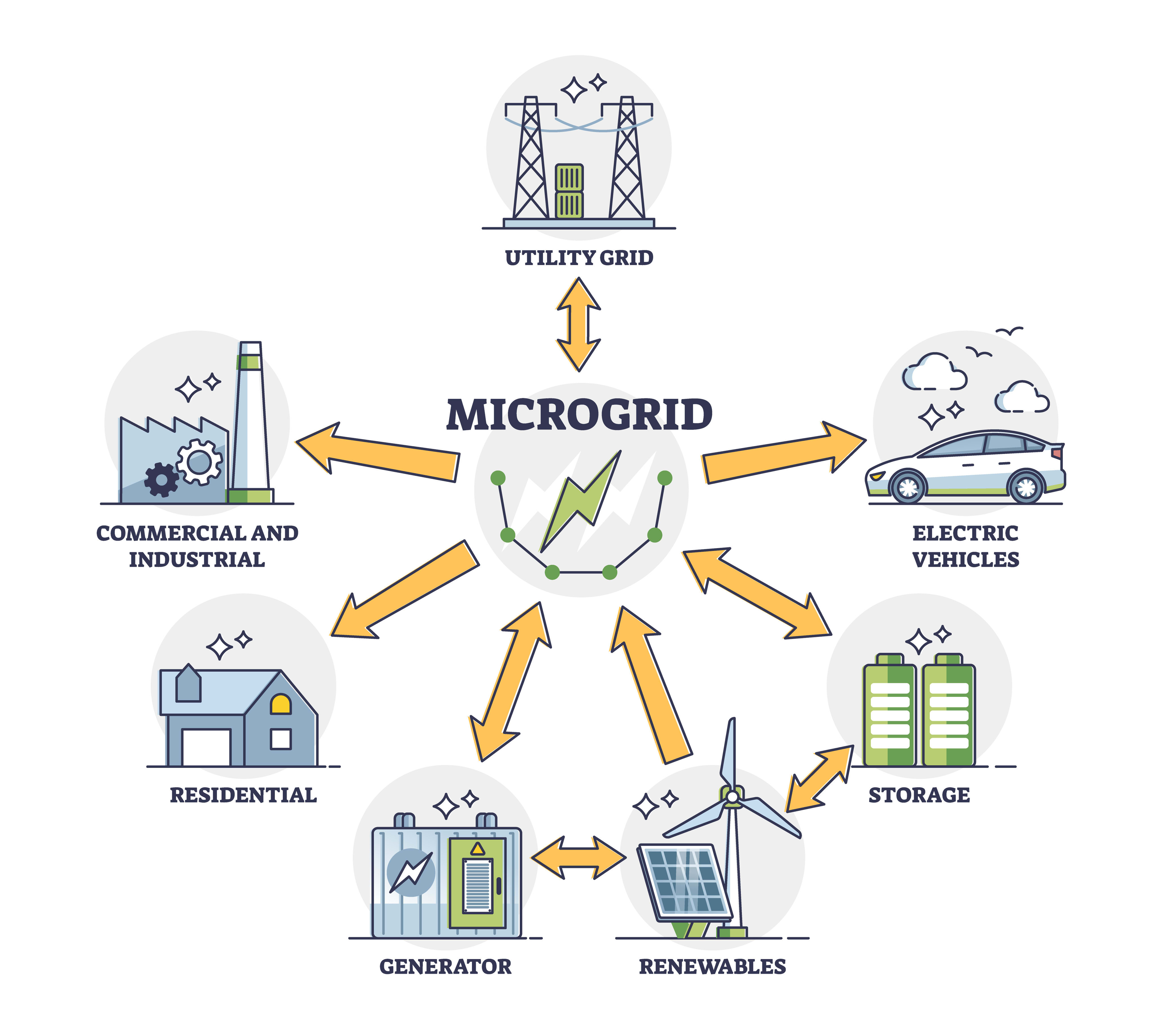 My Opinion: Why Microgrids? - Tech Briefs