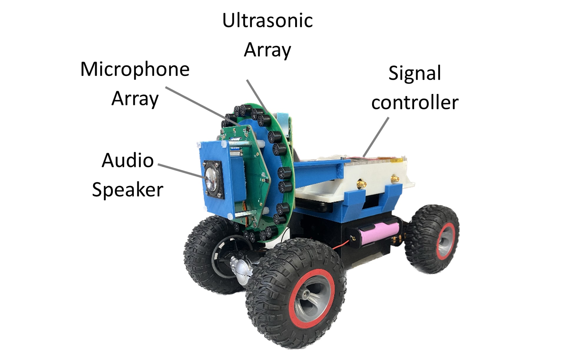 Network Of Robots Can Successfully Monitor Pipes Using Acoustic Wave Network Of Robots Can Successfully Monitor Pipes Using Acoustic Wave