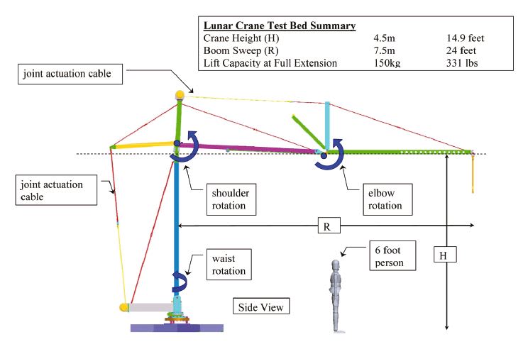 Connectors Enable Precise Movement of Lunar Robotic Tool Changer - Tech ...
