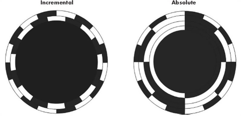 How to Use Rotary Encoders to Quickly Convert Mechanical Rotation into ...