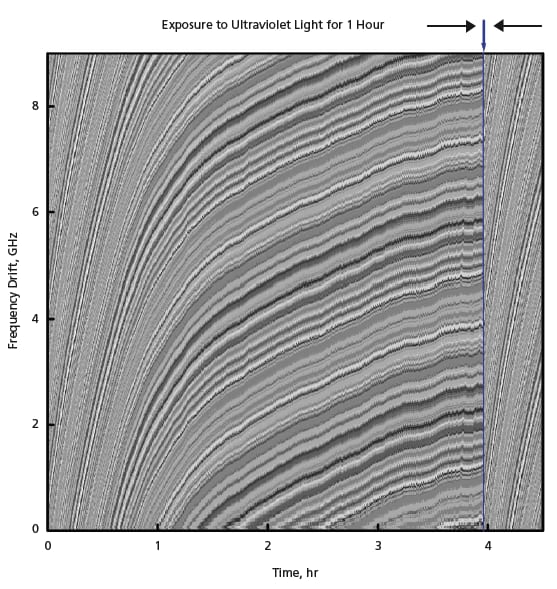 Using WhisperingGalleryMode Resonators for Refractometry Tech Briefs