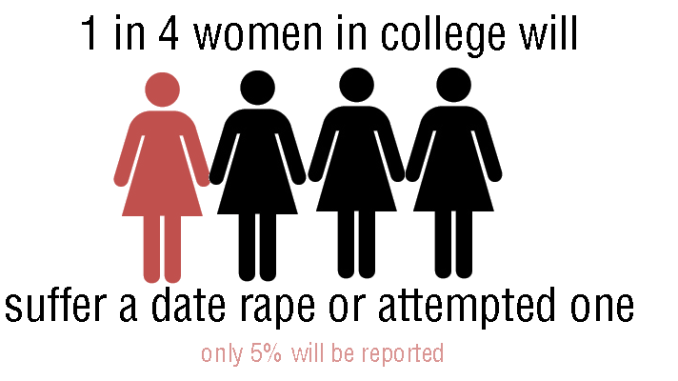 Date-Rape-Graphic