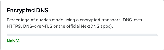 Encrypted DNS