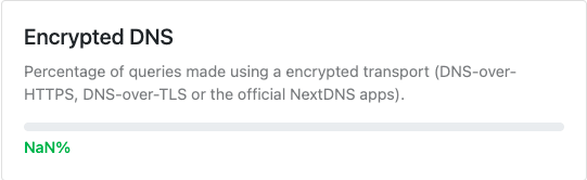 Encrypted DNS