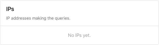 Ips