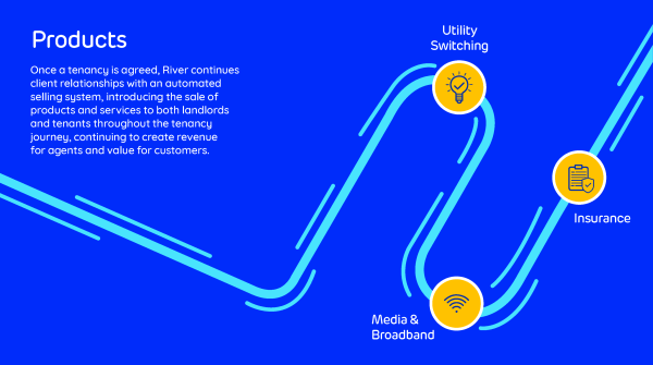 Graphic showing services: Utility Switching, Insurance, Media & Broadband, linked by flowing lines on a blue background.