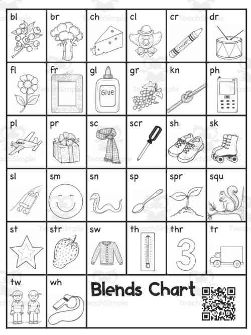 Blends Anchor Chart | Music QR Codes by Teach Simple