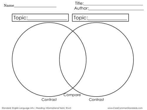 Compare and Contrast Topics Graphic Organizer Worksheet by ...