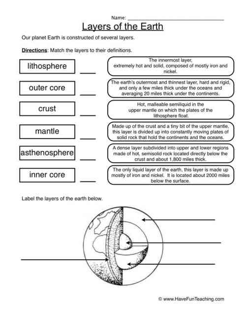 Layers of the Earth Definition Worksheet by Teach Simple