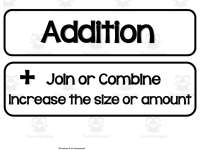 Addition and Subtraction Anchor Chart by Teach Simple