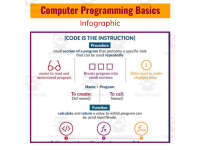 Computer Programming Basics by Teach Simple