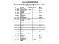 Financial Literacy: Bank Statement and Credit Card Bill Practice ...