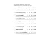 French Direct and Indirect Object Pronouns Worksheets - COD ...