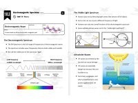 Lesson 10.3 - Electromagnetic Spectrum by Teach Simple