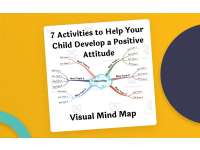7 Positive Attitude Activities – Visual Mind Map preview