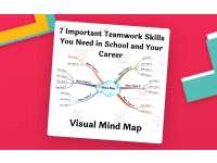7 Teamwork Skills for Students – Visual Mind Map preview