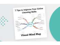 7 Tips to Improve Your Active Listening Skills - Visual Mind Map preview