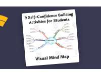 9 Self-Confidence Activities – Visual Mind Map preview