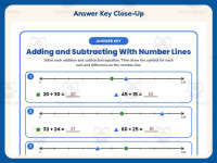 Adding and Subtracting with Number Line Worksheet – 2nd Grade Addition preview 7