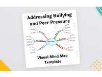 Addressing Bullying and Peer Pressure- Visual Mind Map (+Template) preview
