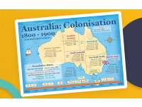 Australia Colonisation Posters 1800–1900 preview