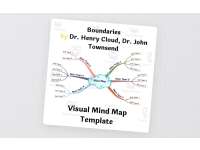 Boundaries by Dr. Henry Cloud- Book Summary Visual Mindmap (Template) preview
