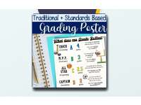 Combined Traditional & Standards Based Grading Poster - Sports Themed preview