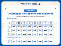 Counting to 1000 by Tens and Hundreds Worksheet – 2nd Grade Practice preview 7