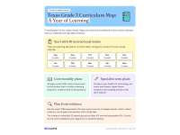 Curriculum Map for 3rd Grade TEKS - Texas preview
