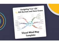 Designing Your Life by Bill Burnett - Book Summary Visual Mind Map preview