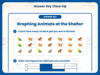 Graphing Animals at the Shelter Worksheet – 2nd Grade Math Practice preview 7