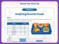 Graphing Favorite Foods Worksheet – 3rd Grade Math Practice preview 7