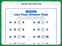 Less Than Greater Than Worksheet – 1st Grade Inequalities Practice preview 7