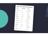list of 50 states and capitals in alphabetical order with abbreviation preview