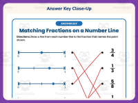 Matching Fractions on a Number Line Worksheet – 3rd Grade Number Lines preview 7