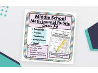 Math Journal Rubric Assess Middle School Math Word Problems & Journals preview