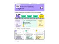 PEE 5 Paragraph Persuasive Essay Templates: Point Evidence Explanation preview