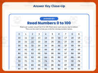 Read Numbers 0 to 100 Worksheet – Kindergarten Skip Counting Practice preview 7