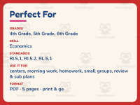 Reselling for Profit Reading Comprehension Worksheet – 5th Grade preview 6