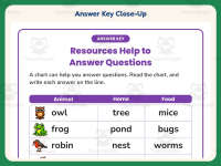 Resources Help to Answer Questions Worksheet – 1st Grade Prompts preview 7