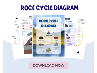 Rock Cycle Diagram preview