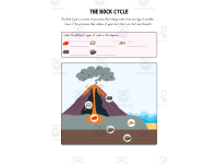 Rock Cycle Diagram preview 3