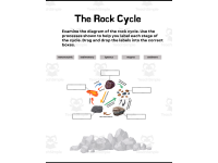 Rock Cycle Diagram preview 4