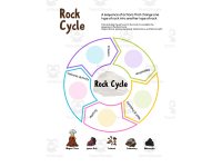 Rock Cycle Diagram preview 5