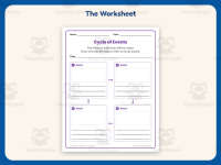 Sequencing Graphic Organizer – 2nd Grade Life Cycle Practice preview 2