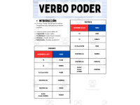 Spanish Grammar Activity Worksheets - Verb Poder - Spanish Only preview 2