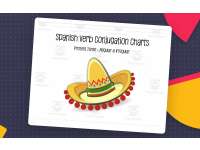 Spanish Verb Conjugation – AR ER IR Chart Set preview